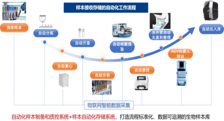 生物樣本庫(kù)與母嬰用品銷(xiāo)售 跨界融合的健康新機(jī)遇